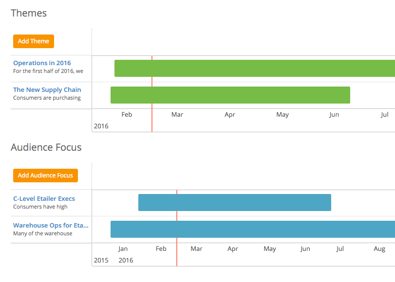 contentplanning