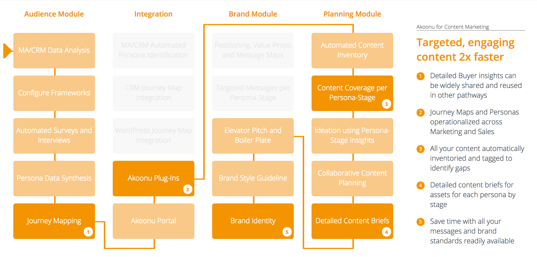 value-path-content-marketing.png