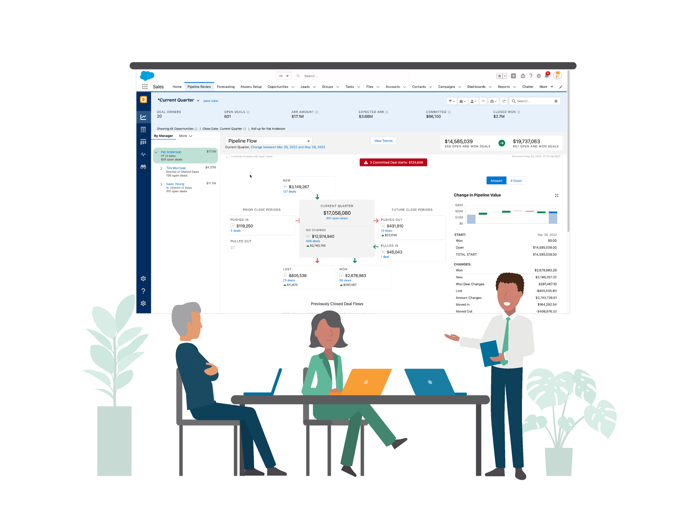 Pipeline Reviews in Salesforce