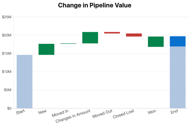 PipelineFlowWaterfall